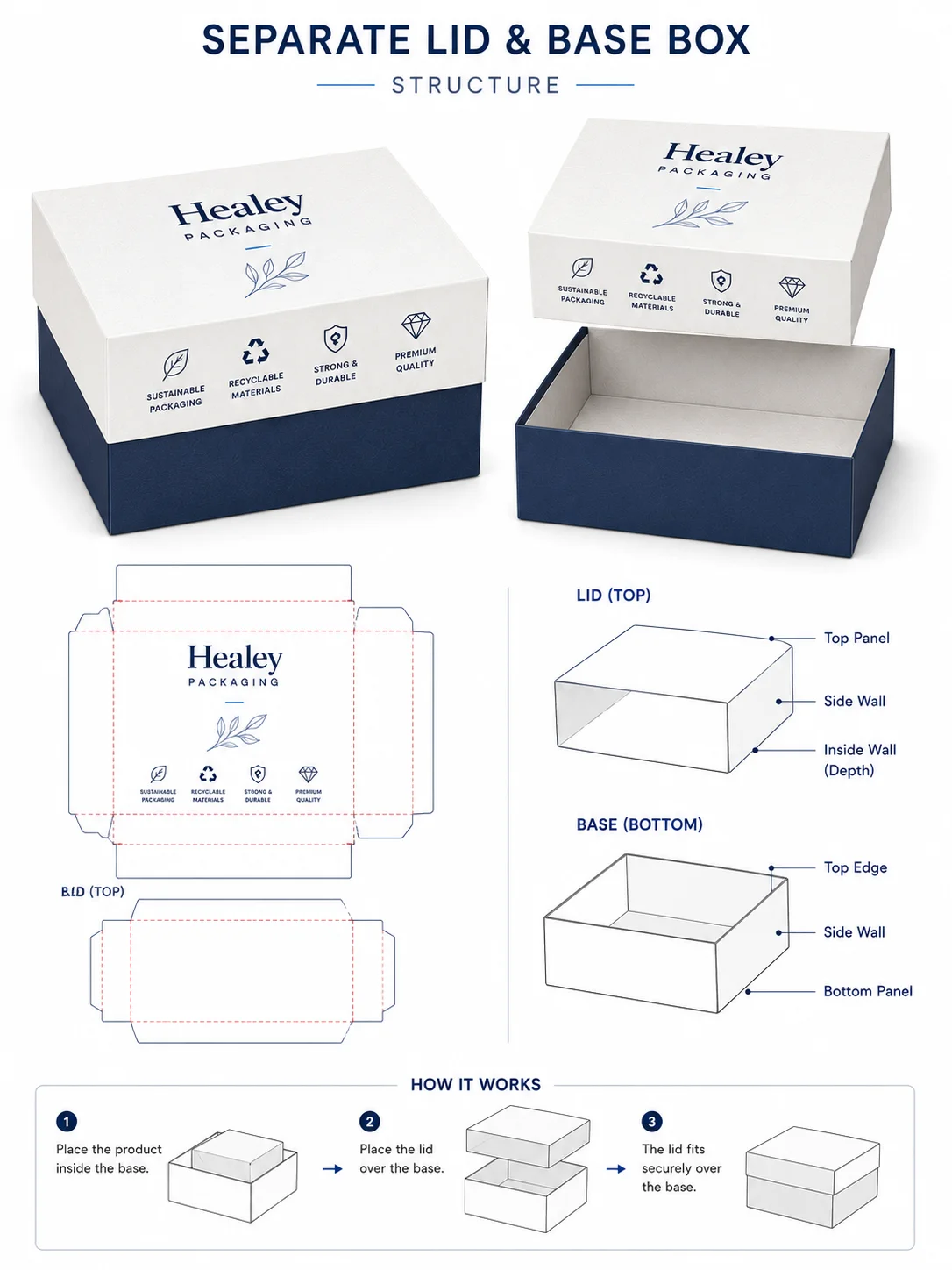 Separate lid and base box structure