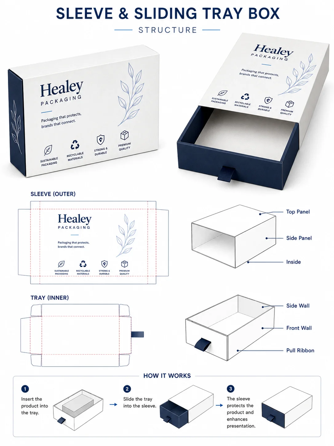 Sleeve and sliding tray box structure